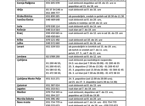 csm_SEZNAM_TELEFONSKIH_STEVILK_ZA_PONUJANJE_PSIHOLOSKE_PODPORE_V_ZDRAVSTVENIH_DOMOVIH_V_EPIDEMIOLOSKIH_RAZMERAH_S_KORONAVIRUSOM1-page0001.jpg